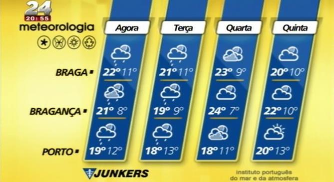 PATROCÍNIO DO CONTEÚDO EM TV O patrocínio da Meteorologia é exclusivo a um anunciante e engloba as seguintes contrapartidas: Presença de logo do anunciante no genérico do programa, duração prevista 5