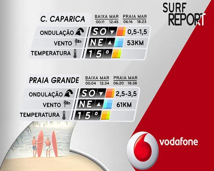 A exibição deste conteúdo será feita diariamente com a seguinte distribuição semanal por canal: FAIXAS HORÁRIAS 8-13 13-20 20-24 24-03 TOTAL Nº DE INSERÇÕES 7 7 7 7 28 FAIXAS HORÁRIAS 8-13 13-20