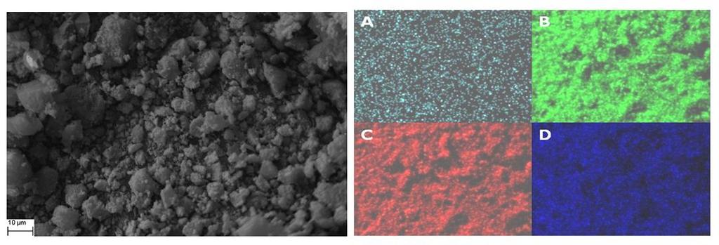 5 Através da análise de MEV/EDS (ver FIGURA 2) obteve-se a micrografia do material, que não apresenta aglomeração de partículas e demonstra-se bem disperso.