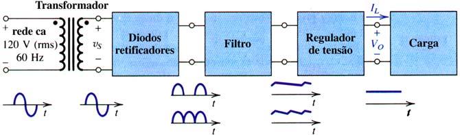 ª Aula: Cicuito Retificado em Ponte e Meia nda com Filto Ao final desta aula você deveá