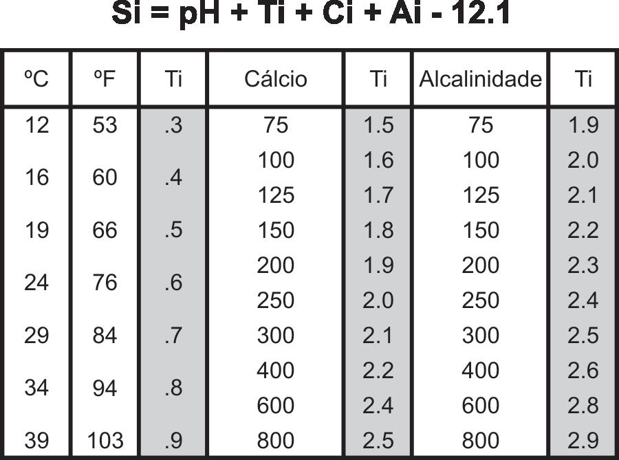 não acumule sal no fundo da piscina. Nunca adicione sal em excesso a retomada de ajuste deve ser feita gradualmente.