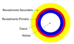 Figura 2.