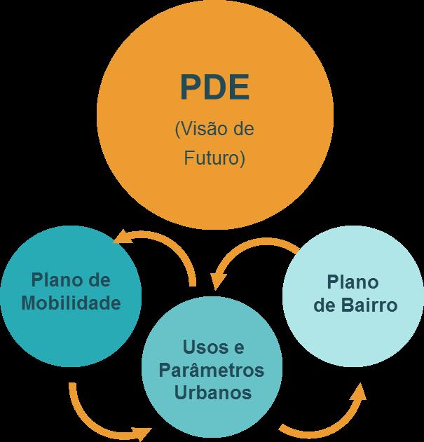 Plano de Desenvolvimento Estratégico -