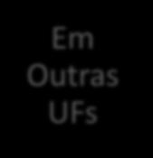 Onde fica a Art 1º, 1º e 2º Brasília Sede Foro direção e/ou administração.