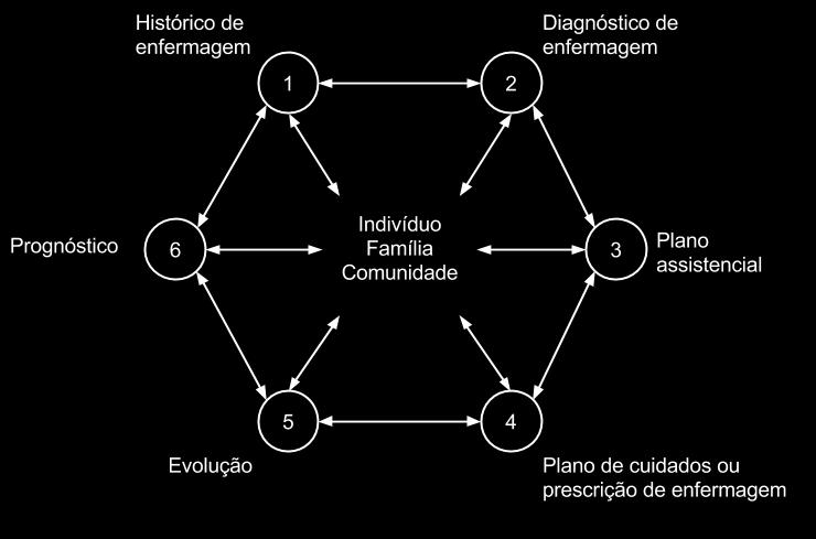 influenciam na adesão dos pacientes aos tratamentos de saúde.