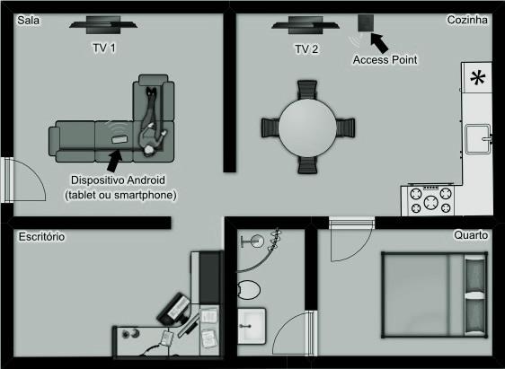 3. Plano de Cuidados Ubíquo Essa seção apresenta a proposta, arquitetura e implementação de um Plano de Cuidados Ubíquo.