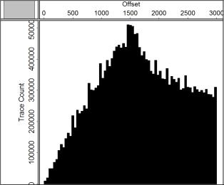 Bacias Acre (Figura 05), Solimões (Figura 06) e Amazonas (Figura 07) - objetivos: óleo leve e gás rica distribuição de offsets na faixa de