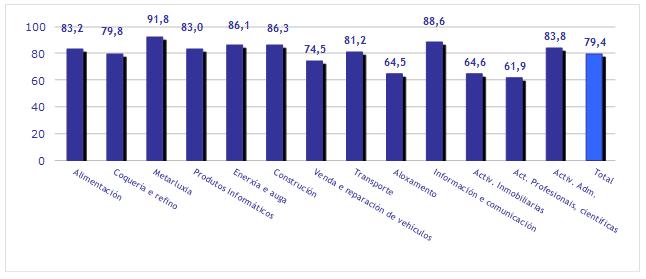 Diagnóstico sobre a Sociedade da Información nas empresas de. Edición 216 G.98.