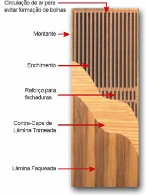 insolação forte, como é o caso de Cuiabá.