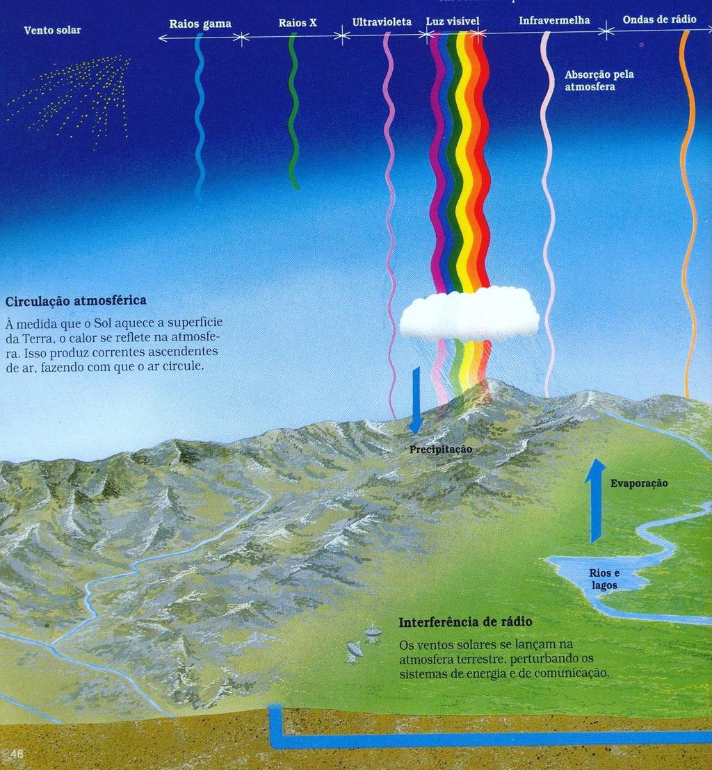 Circulação atmosférica Coleção Ciência &