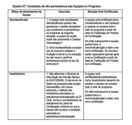 Método de Certificação Condições de não permanência das Equipes no Programa Nos casos em que,