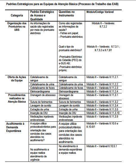 Padrão estratégico Realizar acolhimento