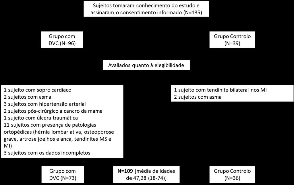 2. Materiais e Métodos Estudo transversal, comparativo e correlacional. Análise Estatística Statistical Package for the Social Sciences (SPSS) versão 20.