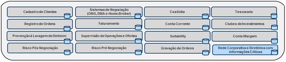 Seguem aspectos que devem ser considerados na análise de suficiência: a) Abrangência de todos os sistemas escopo da auditoria da BSM (sistemas aplicativos, sistemas de negociação, bancos de dados,