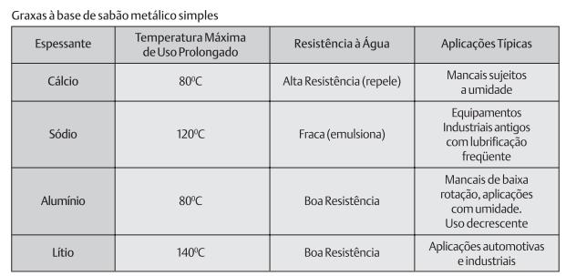 Classificação quanto à natureza do