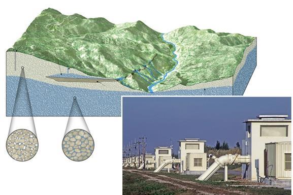 Zonas de um Aquífero: da superfície para o interior da crusta terrestre, um