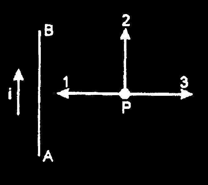 (PUCMG) As QUESTÕES 01 e 02 referem-se ao enunciado abaixo: Uma partícula carregada positivamente é lançada com velocidade no ponto A da figura ao lado.