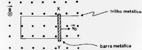 A posição de equilíbrio da agulha imantada de uma bússola, quando colocada no ponto P do eixo do solenóide, é: 11. Observe a figura.