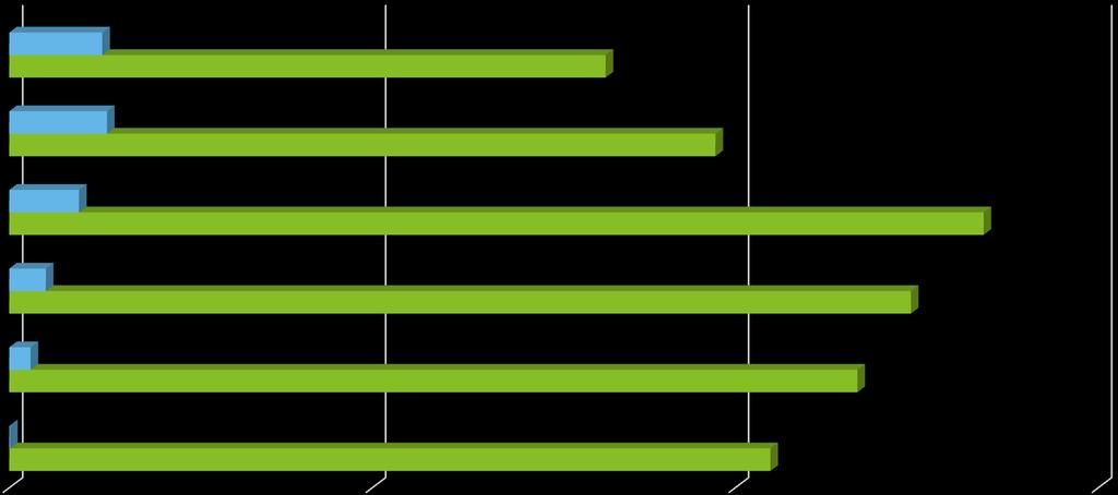 Evolução do Grau de Aderência das Autuações da Fiscalização Aperfeiçoamento e Qualidade nas Fiscalizações 2011 12 Bilhões 82 Bilhões 2012 13 Bilhões 97 Bilhões 2013 9 Bilhões 134 Bilhões 2014 5