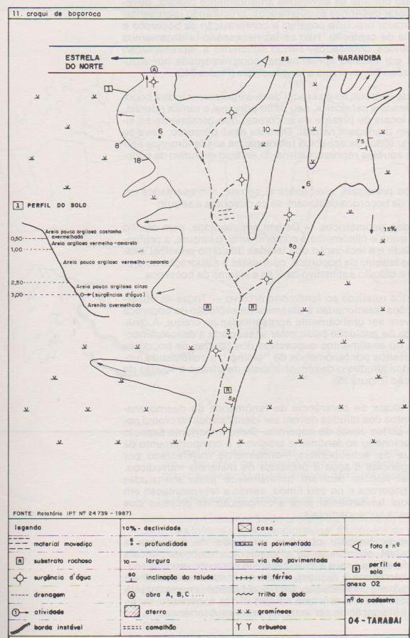 Ficha de Cadastro de