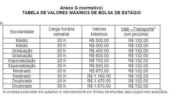 8. O estágio poderá ser obrigatório (não remunerado) ou não-obrigatório (remunerado); 9.