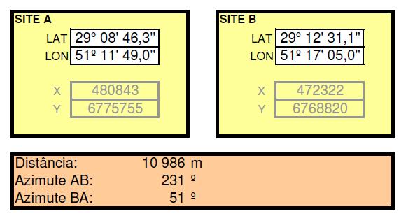 A seguir, na Figura 22, tem-se uma visão da tabela construída no software Microsoft Excel, para calculo da distância entre as estações e definição dos azimutes das mesmas.