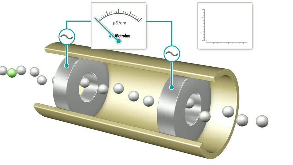 Detector