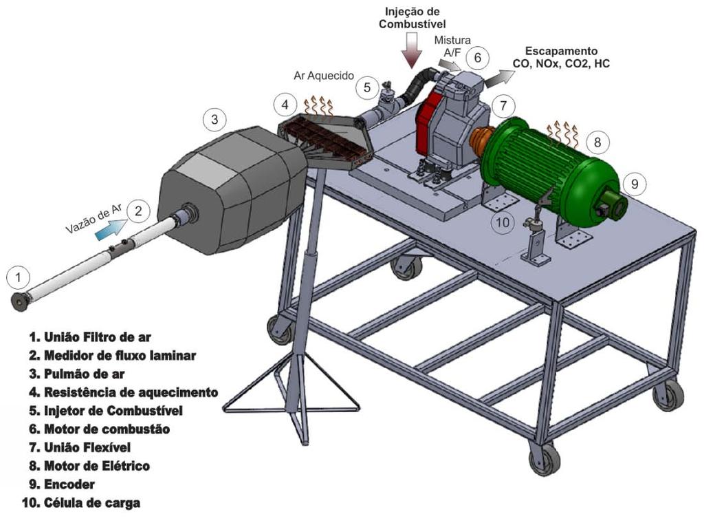 3. Aparato Experimental A caracterização e avaliação dos parâmetros do presente trabalho foram feitos no Laboratório de Engenharia Veicular (LEV) da Pontifícia Universidade Católica do Rio de Janeiro