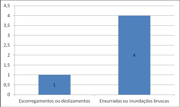 Pará: Paraíba: estiagens,