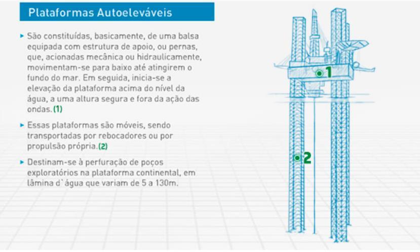 Tipos de plataformas