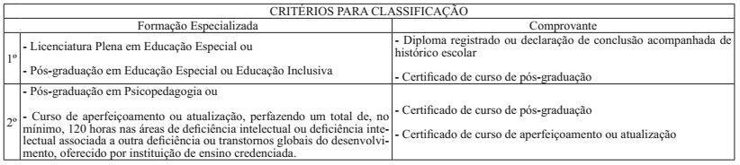 ESPECIALISTA EM EDUCAÇÃO BÁSICA (EEB) Supervisor Pedagógico para atuar nos Centros de Apoio Pedagógico às Pessoas com Deficiência Visual (CAP) e Núcleos de Capacitação na Área de Deficiência Visual.