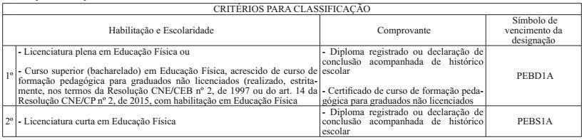 8. PROFESSOR DE EDUCAÇÃO BÁSICA para lecionar LIBRAS: 8.