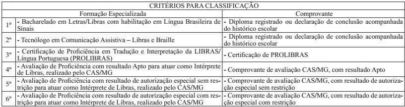 deste Anexo, acrescidas da seguinte formação especializada oferecida por instituição de ensino credenciada. REQUISITO: ser ouvinte e vidente.