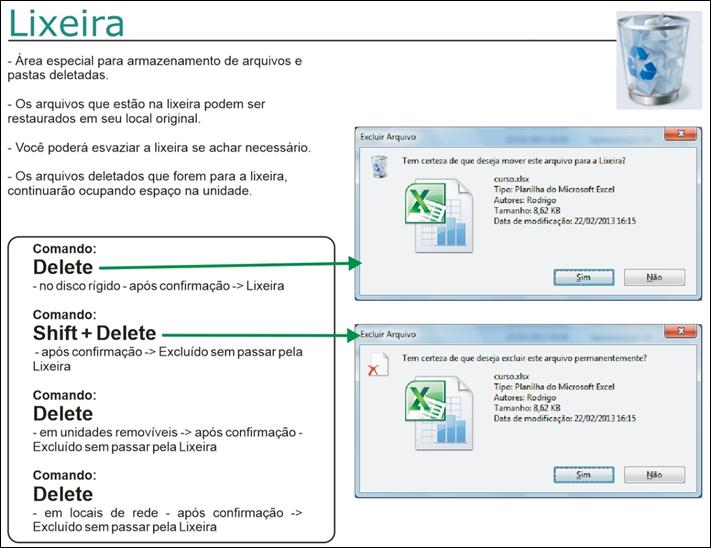 Arquivos maiores do que a capacidade de armazenamento da lixeira são excluídos sem passar pela lixeira.