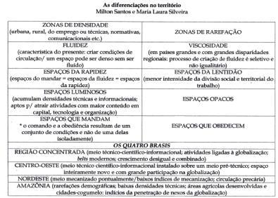 Regionalização proposta por Roberto Lobato Regionalização proposta por Roberto Lobato Elementos da diferenciação espacial: Distintas especializações produtivas; Distintos modos e intensidade da