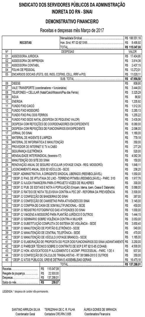 2 Natal/RN, junho - 2017 Prestação de contas Arraiá Direção do SINAI promove Arraiá do Esquenta 30 28 de junho foi a data escolhida para o evento que vai marcar o São João e a Greve Geral P ara