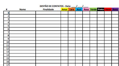 Amarelo: Ligou (não atendeu) e mandou msg de áudio e texto ou SMS Laranja: Conversou por telefone ou pessoalmente Azul: Respondeu a sua msg