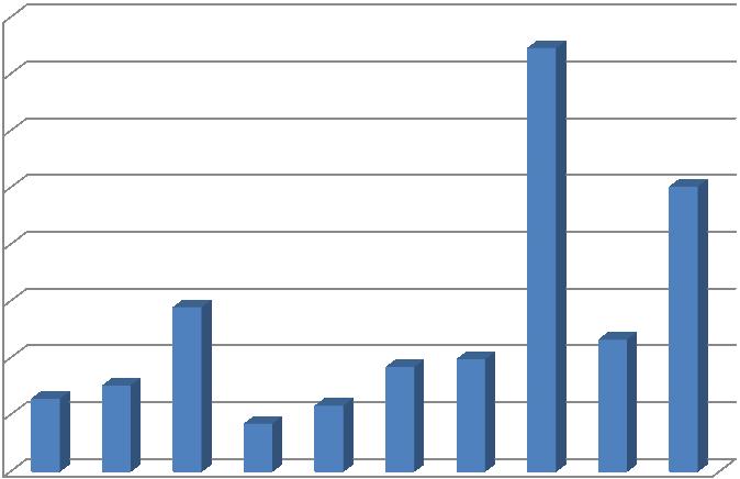 kg/kg Emissão de metano/kg de carne (2007) 4,0 3,5 3,0 2,5 2,0