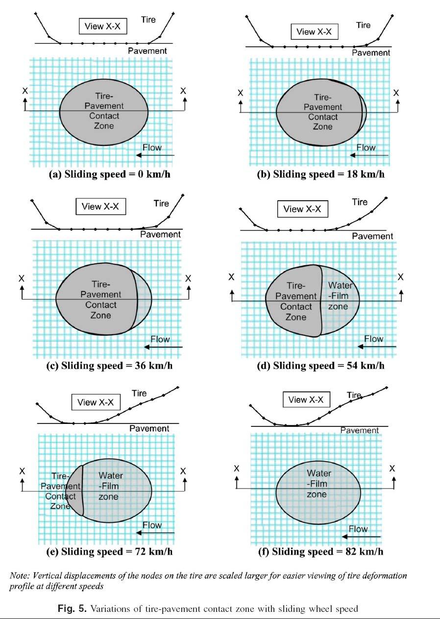 34 Figura 5: Variação da área de contato pneu-pavimento com o aumento da velocidade de tráfego (Fwa e