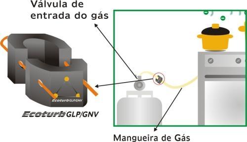 7 vazão de água foi medida pelo recipiente aferido e o cronômetro, a massa específica da água considerada foi de 1000 kg/m³.