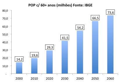 O que está por trás da crise da Previdência Pública: envelhecimento da população e regras frouxas na concessão de