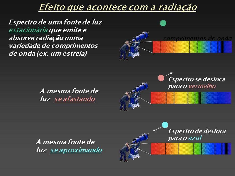 Vrad obtido via Efeito Doppler.