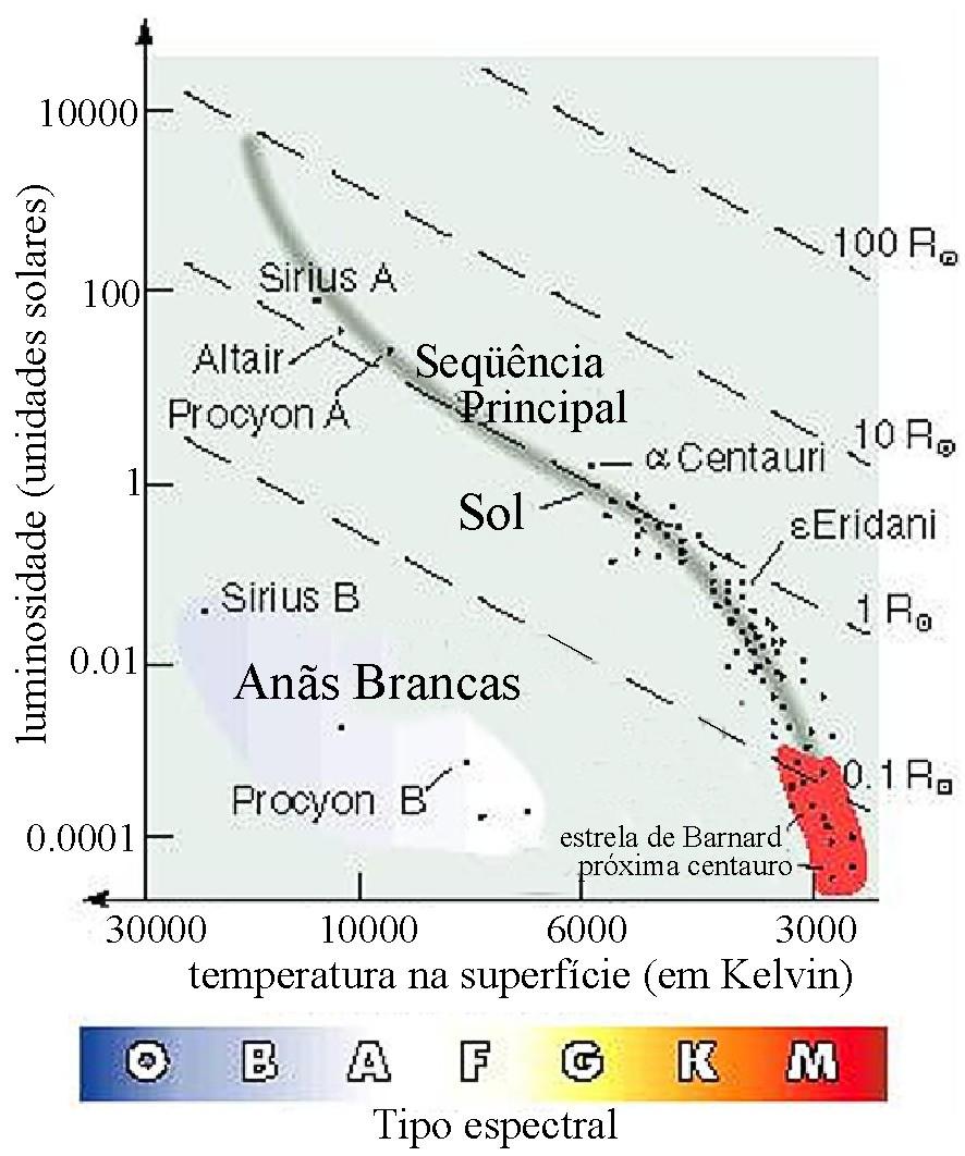 estrelas + brilhantes R = 1 T