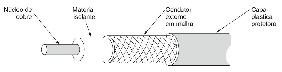 Cabo coaxial Um