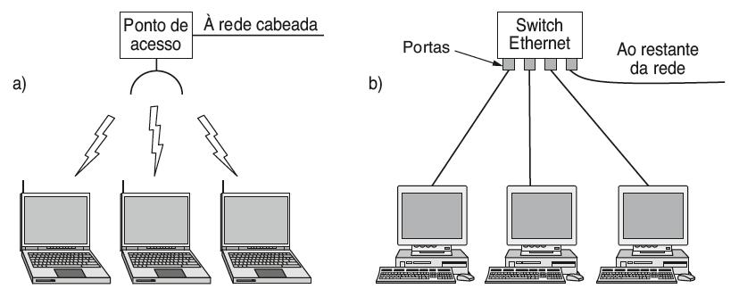 Redes locais (LAN) LANs sem fio e cabeadas.