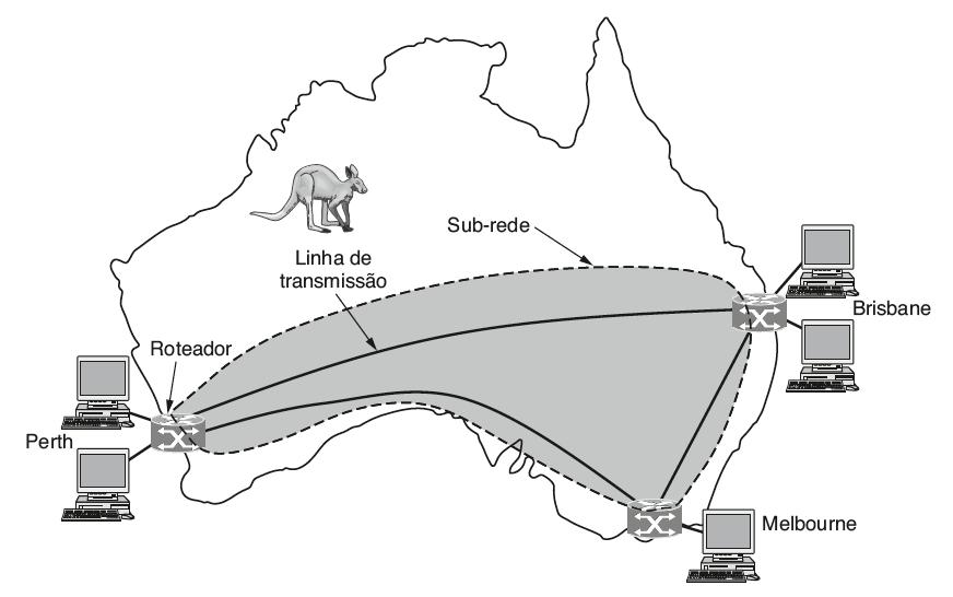 Rede geograficamente separada (WAN) WAN que