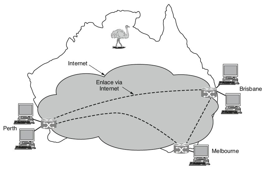 Rede geograficamente separada (2) WAN