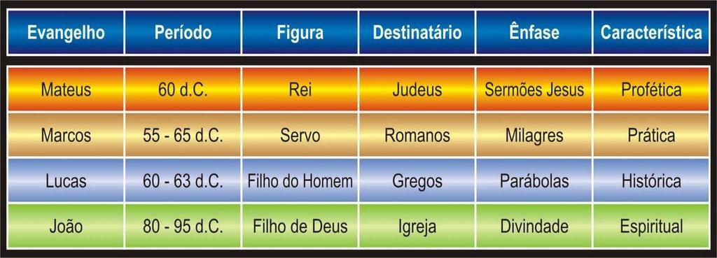 COMPARATIVO DOS