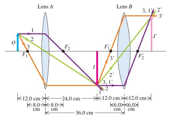 Combinação de lentes Imagem de