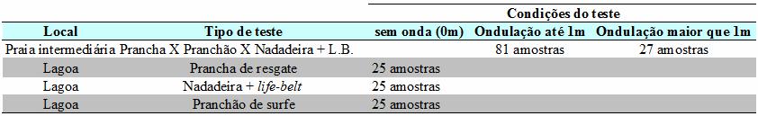 27 3.1 METODOLOGIA DE TESTES EM CAMPO De acordo com Riboldi (2001, p.